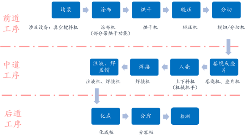 New ride on toy of kids motorcycle